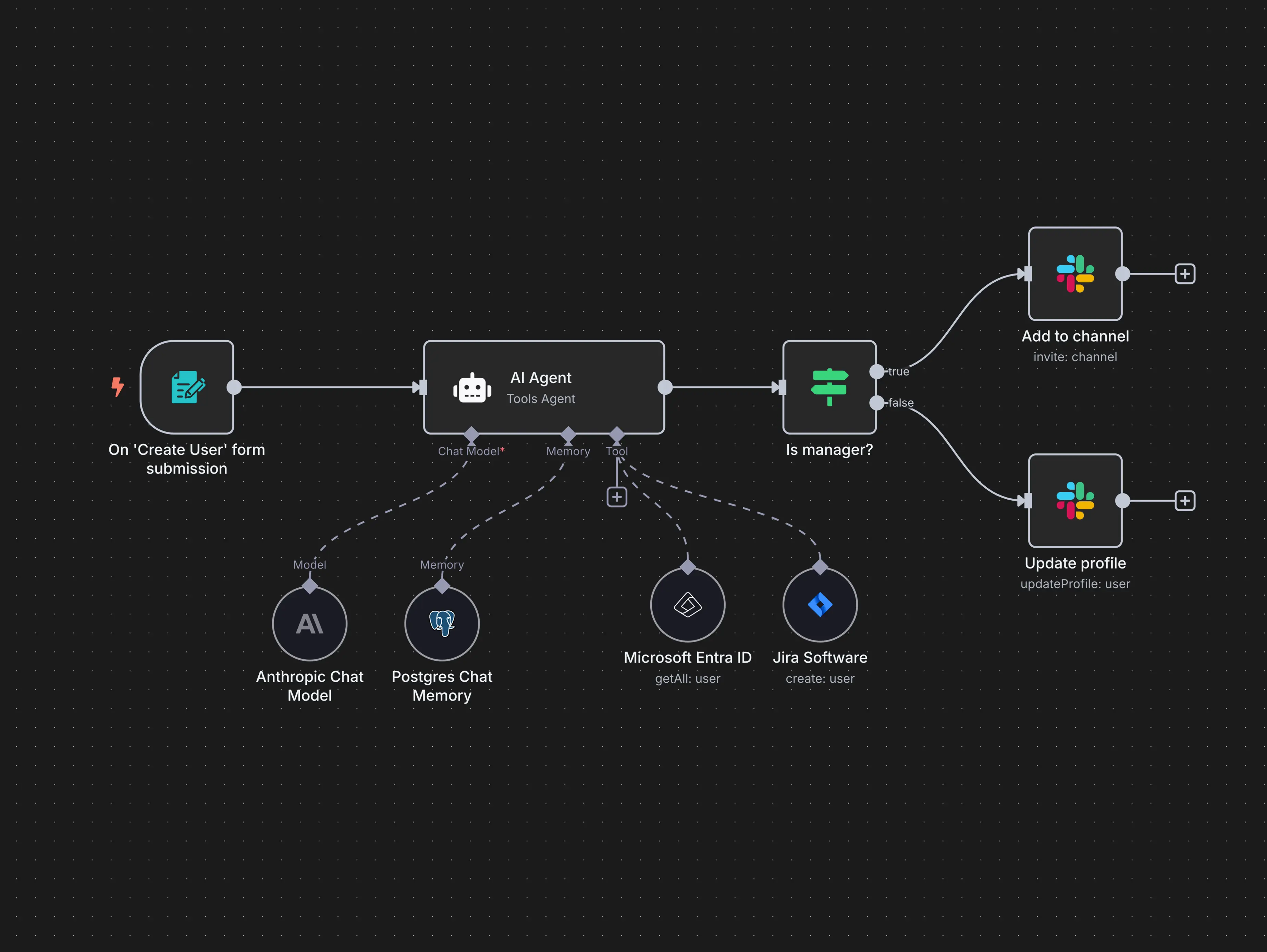 Example n8n automation workflow